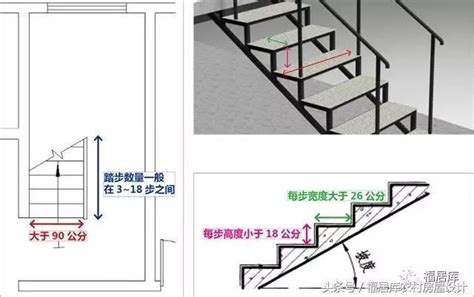 標準樓梯設計尺寸